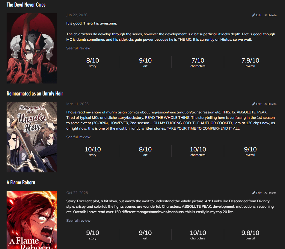 A page of Malik's published manga reviews on Anime-Planet, each with story, art, character and overall scores.